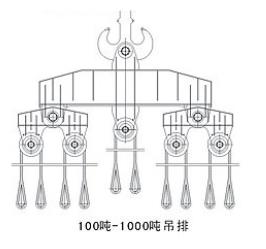 100噸-1000噸吊排
