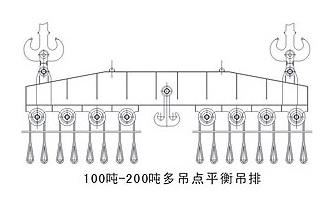 100噸-200噸多吊點(diǎn)平衡吊排