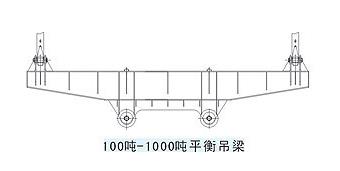 100噸-1000噸平衡吊梁